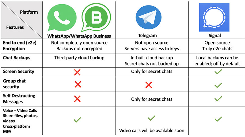 آیا واتساپ قابل ردیابی Tracker است؟ پیگیری پیام واتس آپ